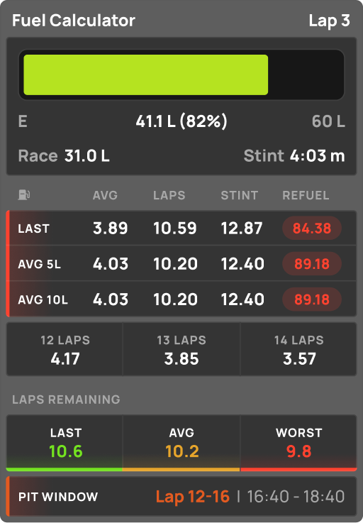 Edge Overlays - Sim Racing Telemetry